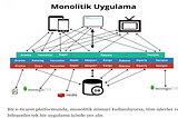 Microservice Architecture