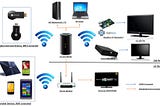 My Home Network and Multimedia Setup