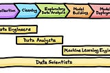 Introduction to Data Science & Analytics