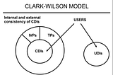 CISSP — Security Models Notes