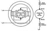 Universal Motor — Construction, Working Principle and Applications