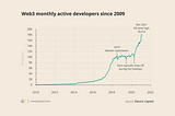 DAOs as Vehicles of Shared Growth in Web3