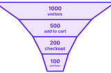 Funnel for a typical ecommerce site