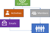 Reporting on Email Message object with Einstein Analytics — Advanced Data Modelling