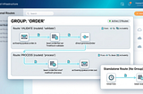 Building Camel integrations with route grouping