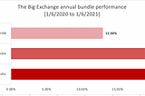 The Big Exchange Fund Bundles (Pt 2)