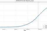 COVID-19 growth modeling and forecasting in Pakistan provinces with python