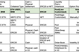 Comparing the different DeFi option protocols