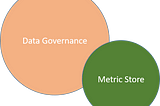 Understanding Metric store and it’s relevance in Insurance Industry.