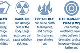 Nuclear Fallout: What It Is and What to Do