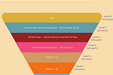 Multi-level Credit Framework