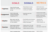 Google HEART framework for metrics