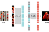 論文筆記 (MAE)— Masked Autoencoders Are Scalable Vision Learners