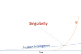 Singularity may not require AGI