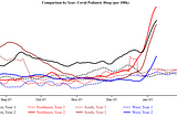 Seasons of Covid 2 (in charts)