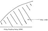 Mathematical Interpretation of AUROC