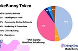 🍩BakeBunny Tokenomics/Distribution 📊