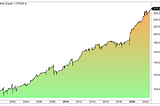 MACD and RSI Strategy