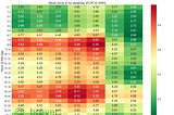 Heatmap which shows electriticy market prices in germany