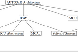 A Deep Dive into AUTOSAR’s Intrusion Detection System