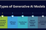 Generative AI ve Büyük Dil Modelleri: Karşılaştırma