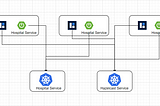 Hazelcast and Springboot on Kubernetes