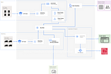 Comprehensive IoT-Driven Refrigeration Monitoring and Management Solution on GCP