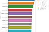 Hebrews: Using AI (Embeddings) to Study the Bible