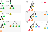 A visual introduction to tree calculus