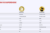 What is Superdoge?