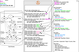 Building Enterprise Ontology — Part IV — Ontology Access API Using AppSync and Lambda Resolver
