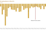 Where are we in this cycle?