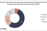 What is the Investment Climate for Fintech in Emerging Markets?