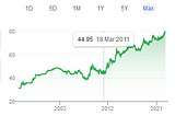 How to Fool People on Indian Rupee depreciating Against US Dollar