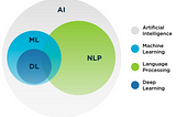 Introduction To NLP In Depth