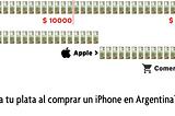 En Argentina comprás el iPhone más caro del mundo, pero ¿quién se lleva tu plata?