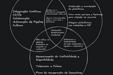 Platform Engineering – Nunca mais DevOps e SRE?!