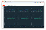 The bug in Mongoose package almost killed production. Lessons learned.