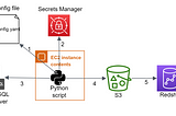 ETL: MS SQL Server to Redshift via S3 using Pandas and PyArrow