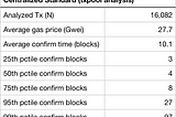 Gas price oracles and the future of ethgasstation