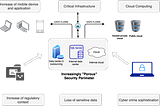 Data protection & the beginning cyber era