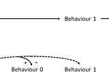 Behavioural Spillunders and Corona Compliance.