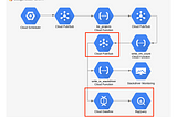 Part 1: Building a Dashboard for a data processing pipeline with the Stackdriver Dashboard API