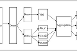 Dueling Double Deep Q Learning using Tensorflow 2.x