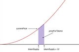 Bonding Curves Explained – Yos Riady · Software Craftsman