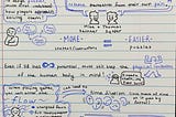 Sketchnote: Lessons from Escape Rooms