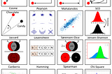 17 types of similarity and dissimilarity measures used in data science.