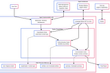 The Complete Guide to Building Your First AI Agent with LangGraph. (It’s Easier Than You Think)