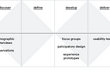 A tool for considering ethics in Human Centred Design