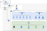 The Backend Tech Stack at FanAI
